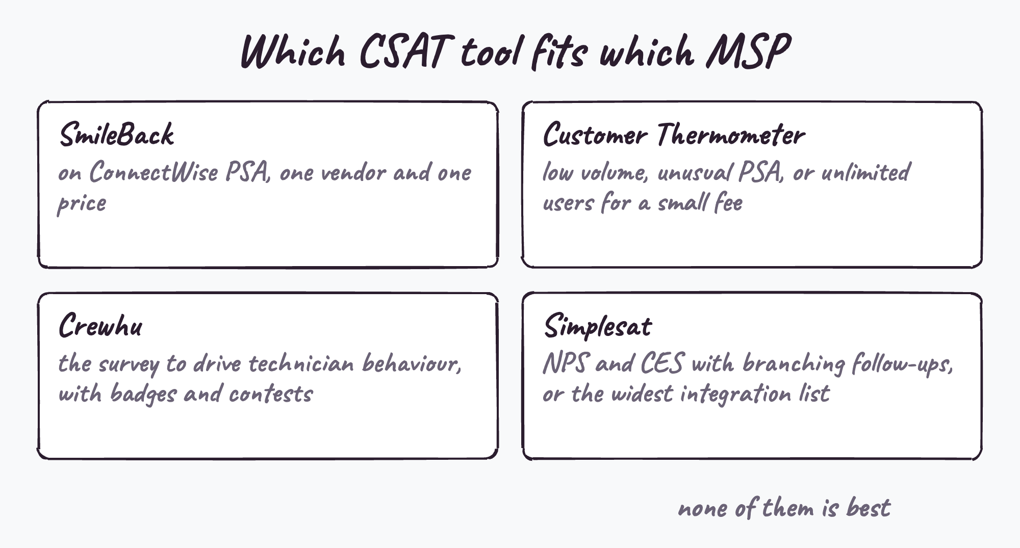 Which CSAT tool fits which MSP