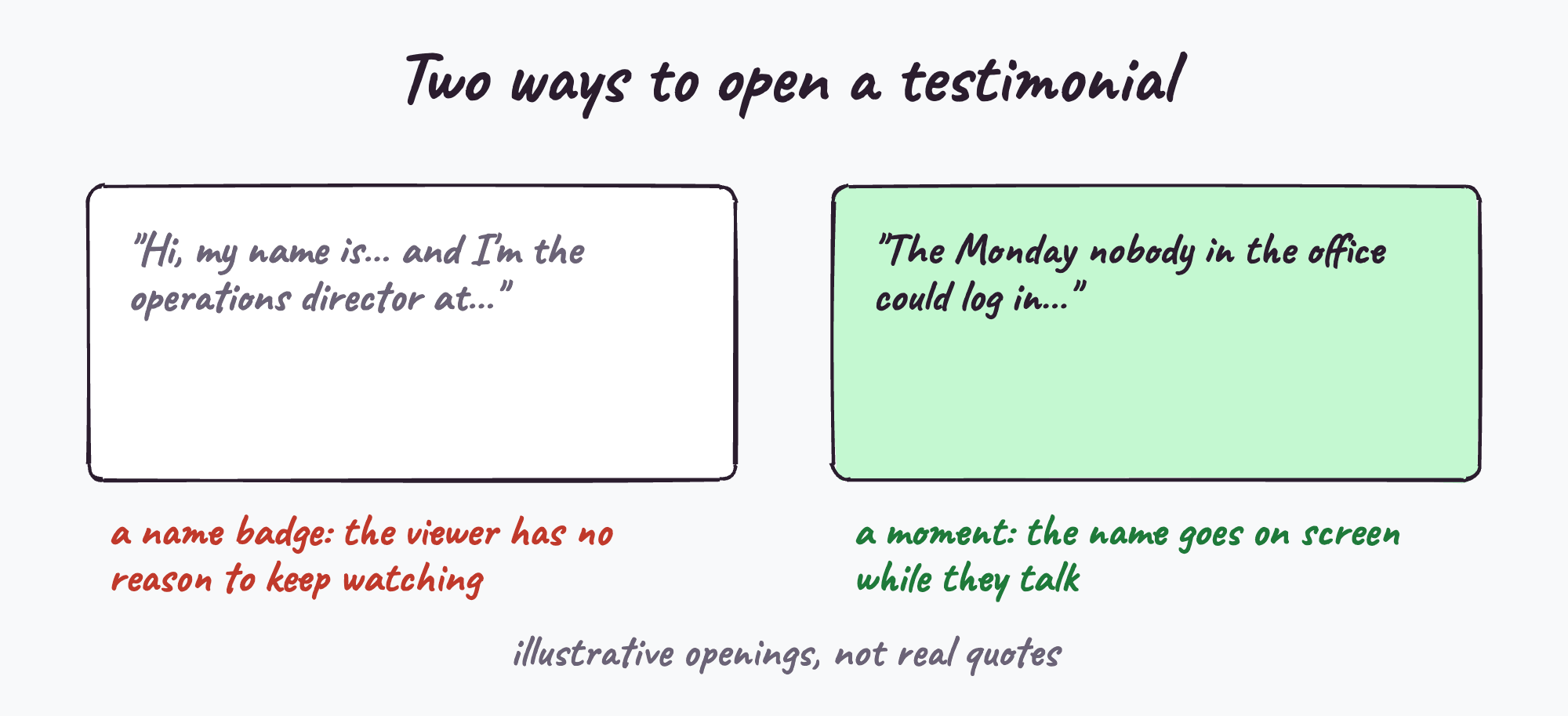 Two ways to open a testimonial film