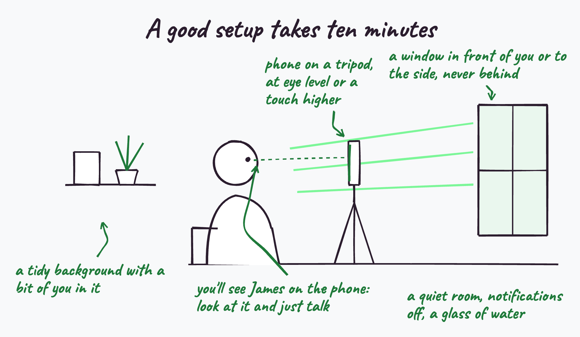 A good setup for a remote testimonial interview