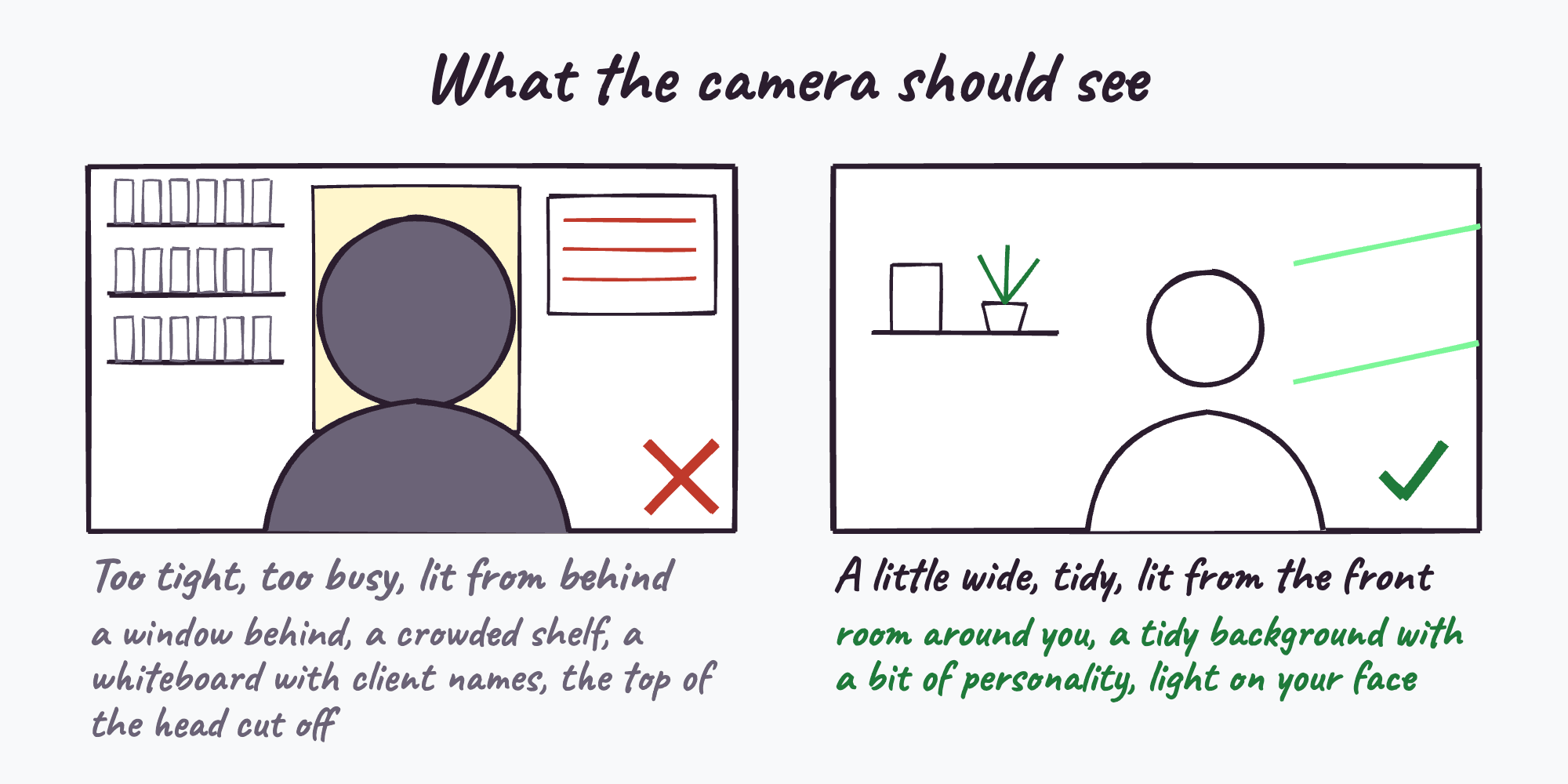 What the camera should see, and what it shouldn't