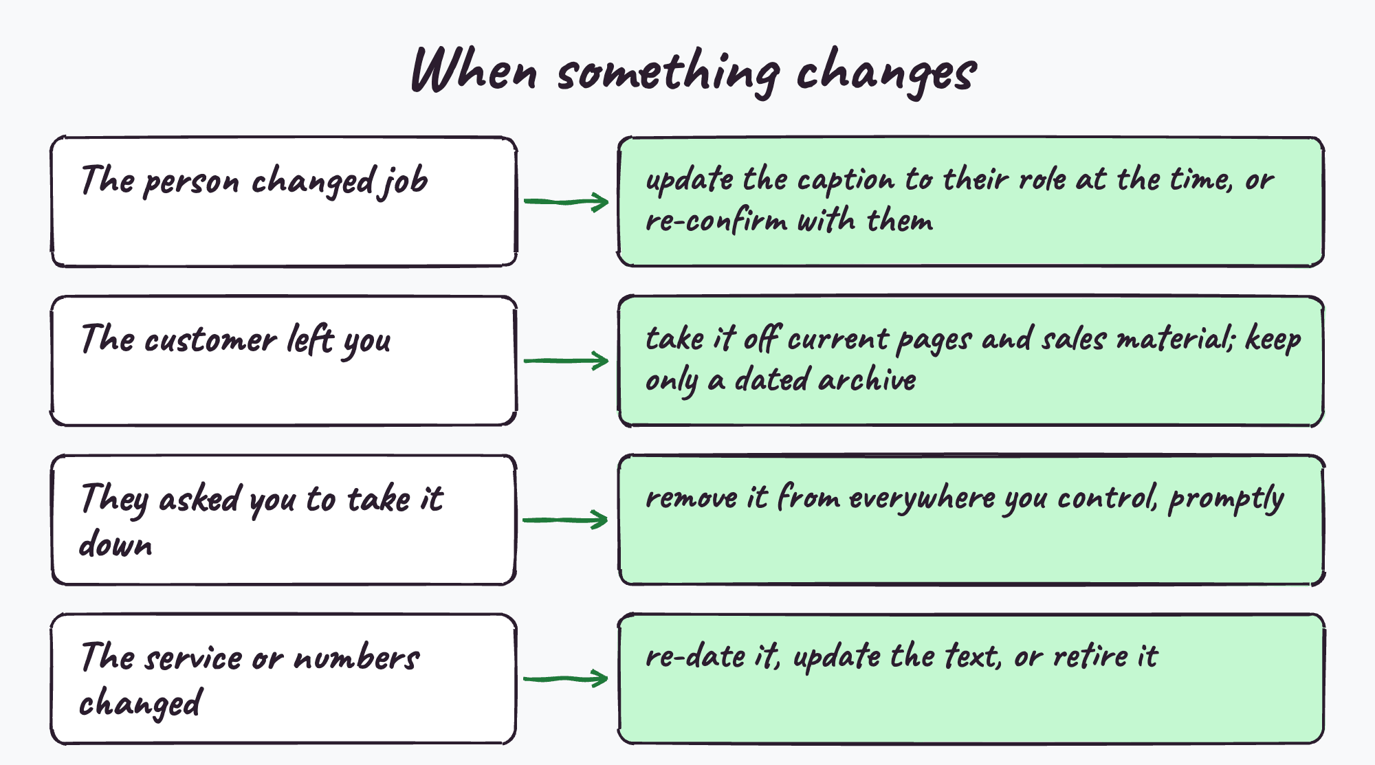 What to do when things change