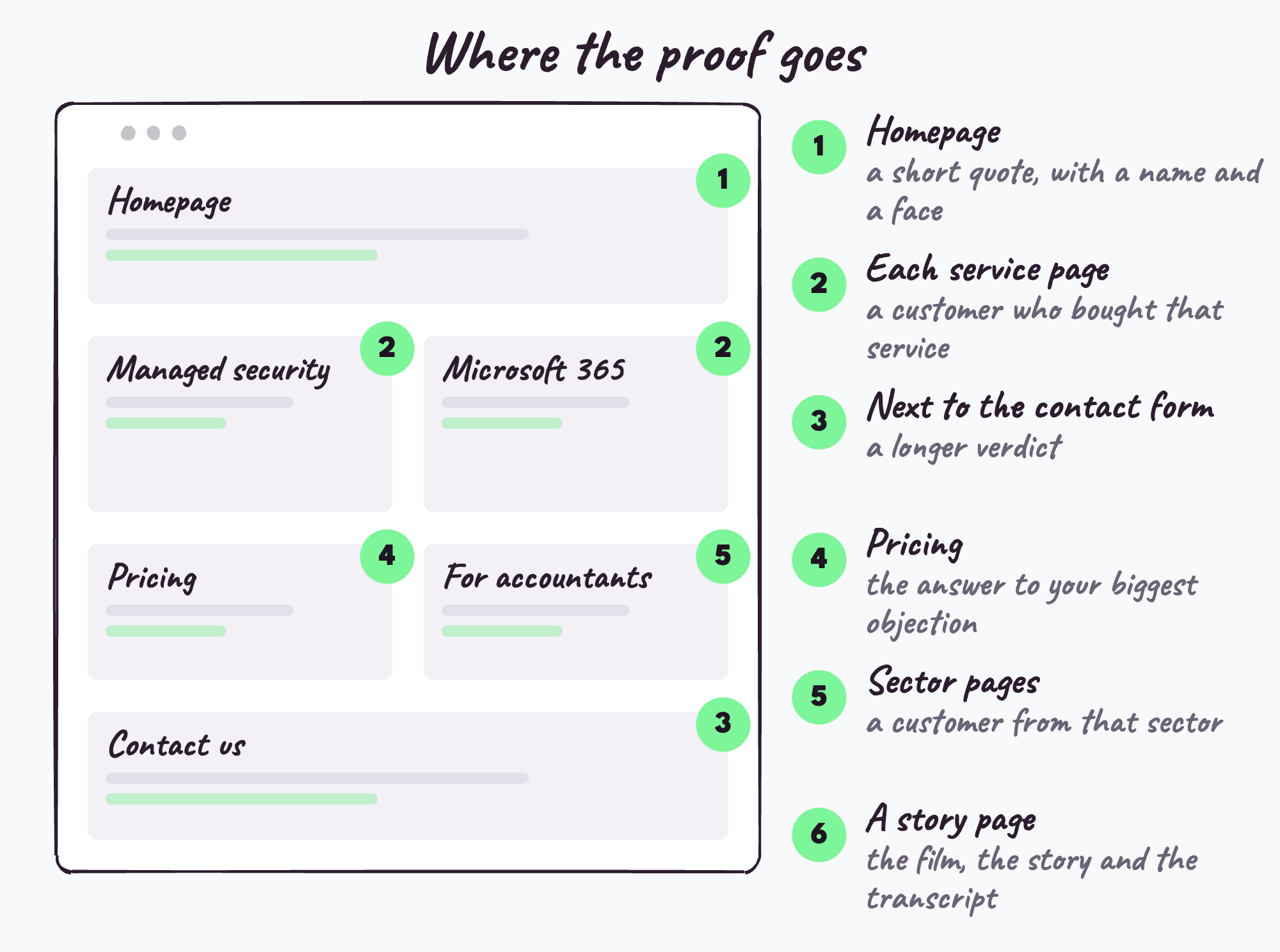Where testimonials belong on an MSP website