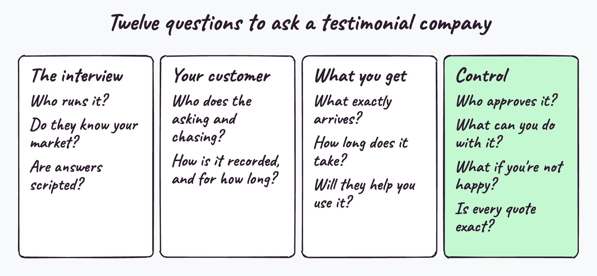 Twelve questions to ask a testimonial company