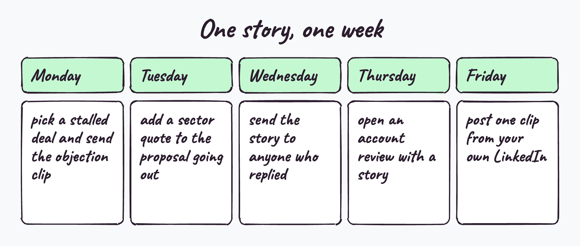 A week of using one customer story