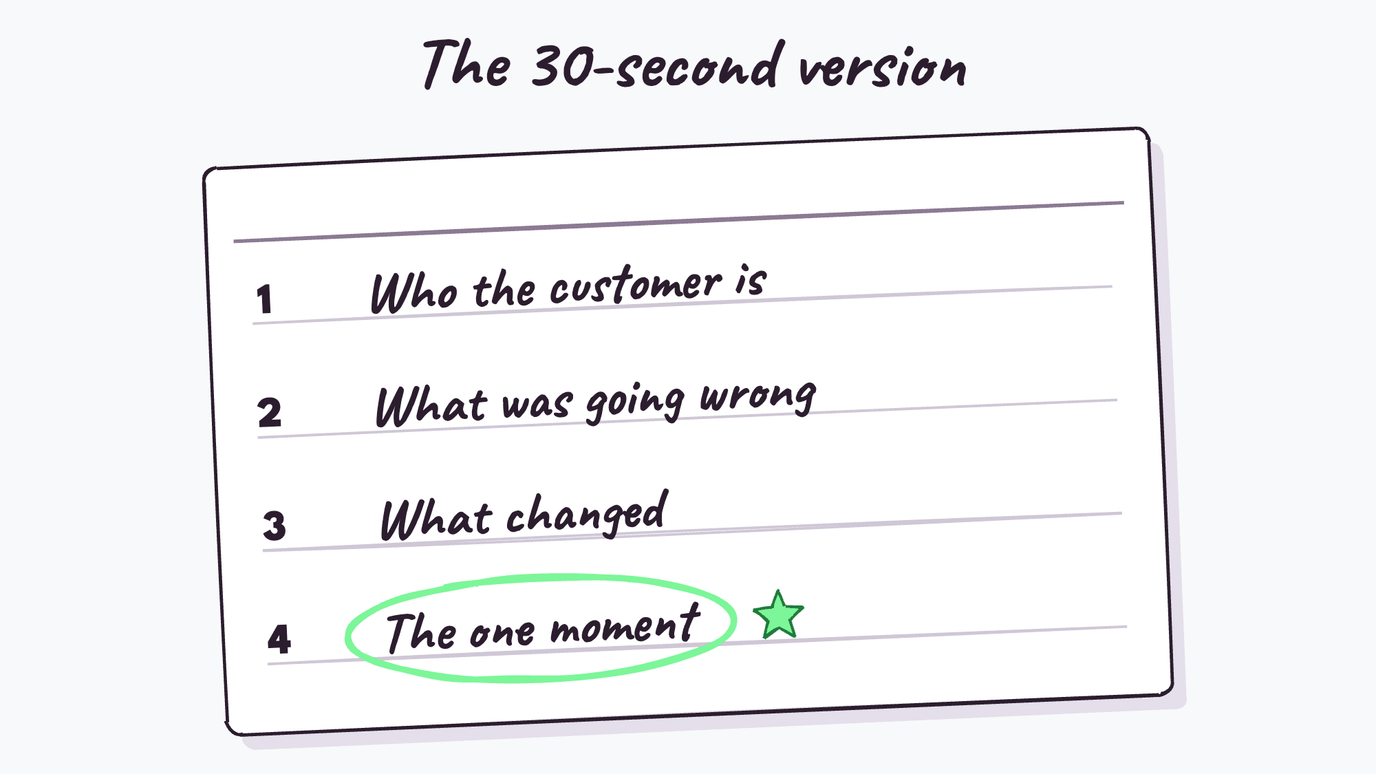 The 30-second version in four lines
