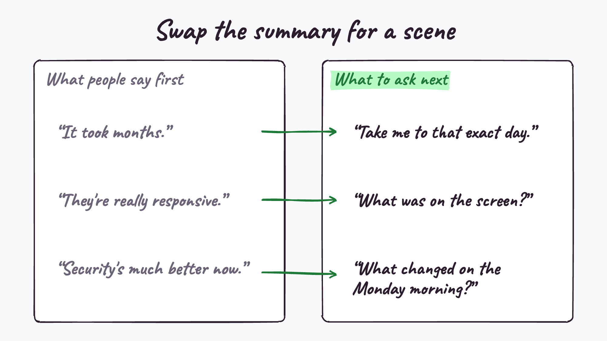 Summary answers against scene questions