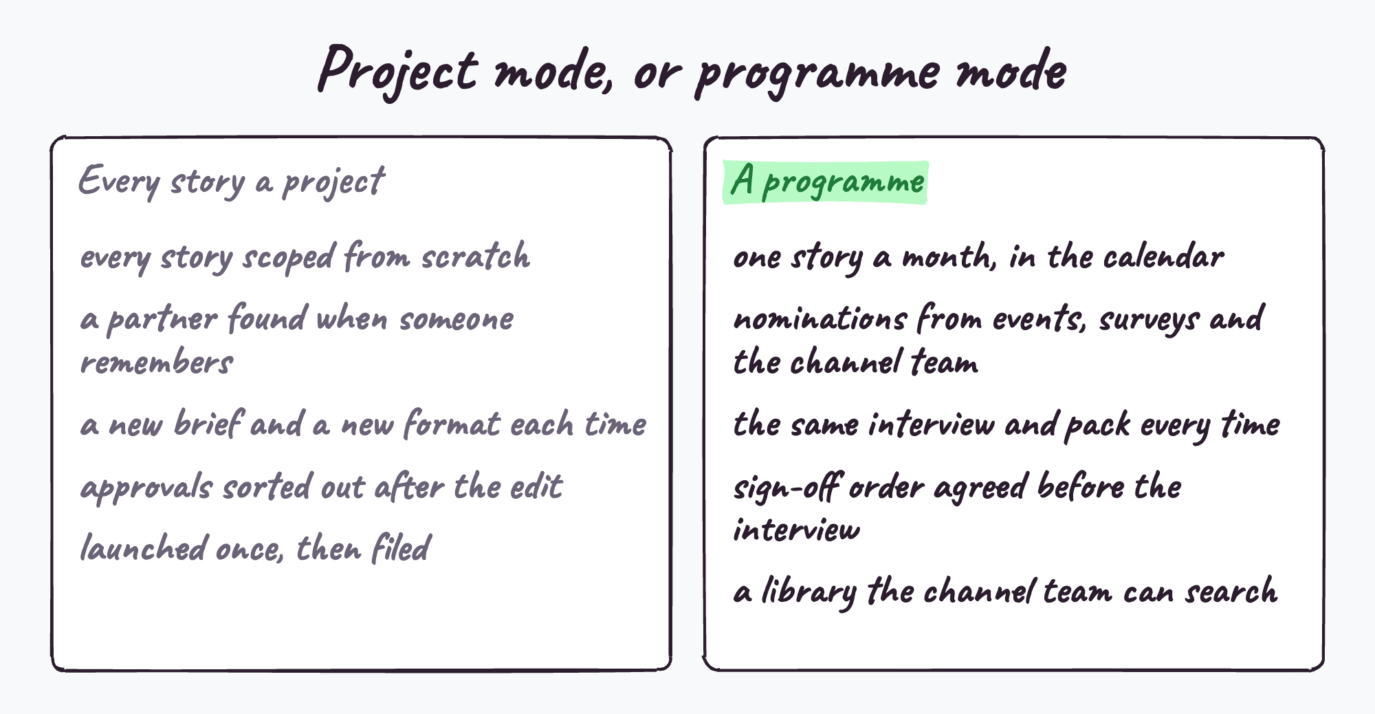 Project mode against programme mode