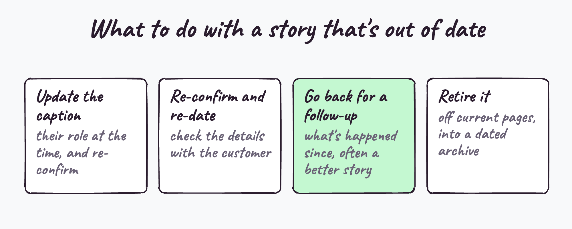 Four ways to deal with a story that's out of date