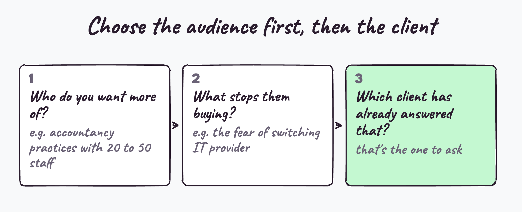 Choose the audience first, then the client