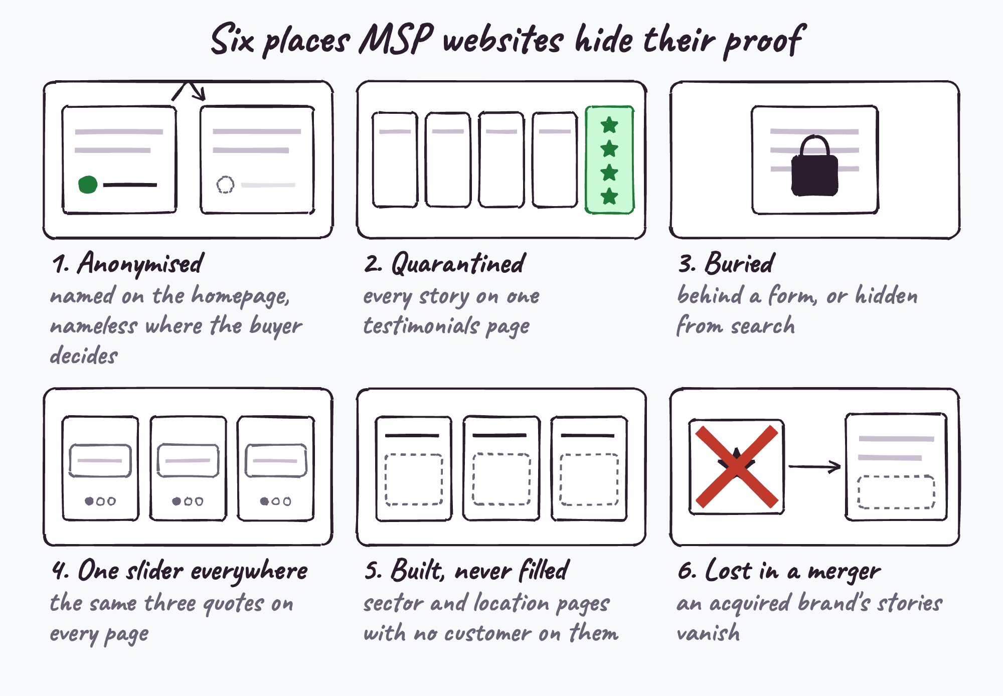 Six places MSP websites hide their proof