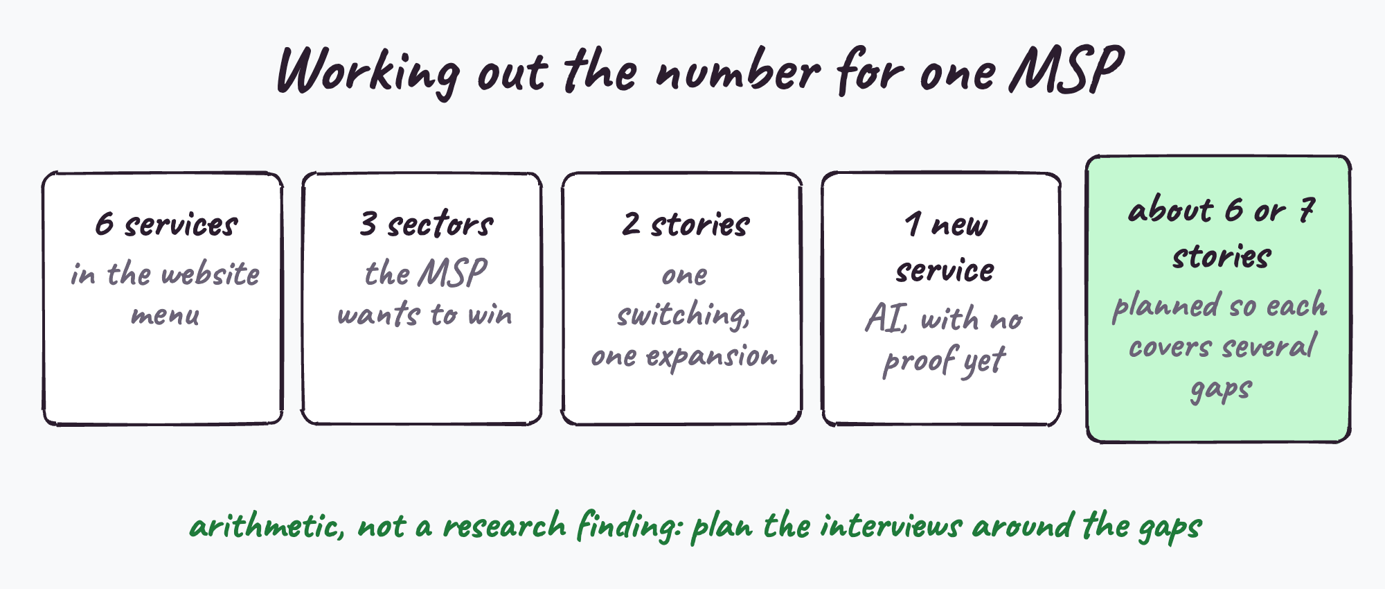 Working out the number for one MSP